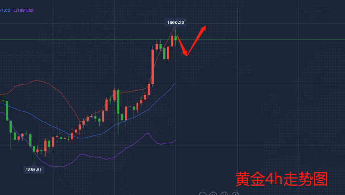 11.6黄金走势3.png