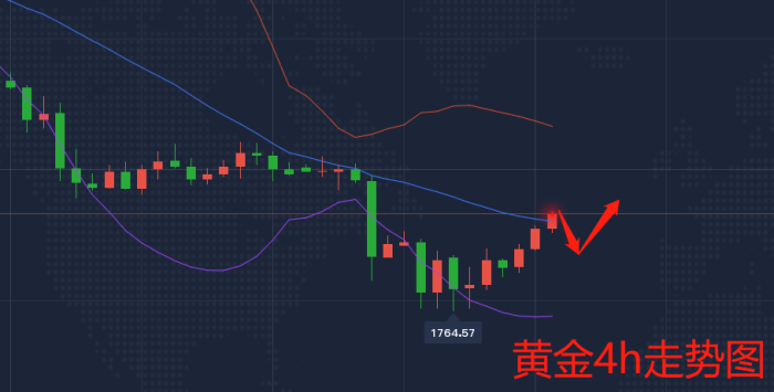 12.1黄金走势2.png