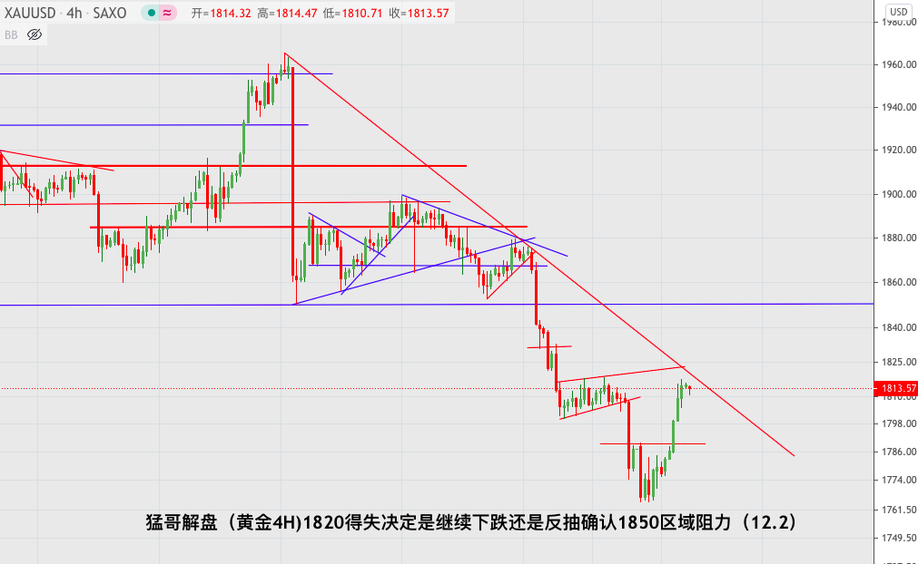 12.2黄金.png