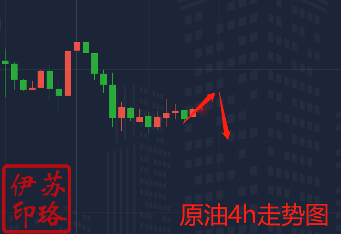 1.19原油走势图1.png