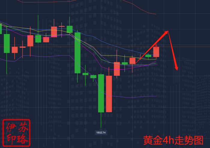 1.19黄金走势图1.png