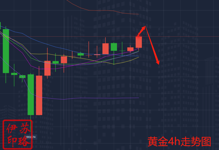 1.20黄金走势图.png