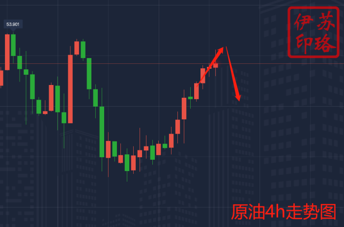 1.20原油走势图2.png