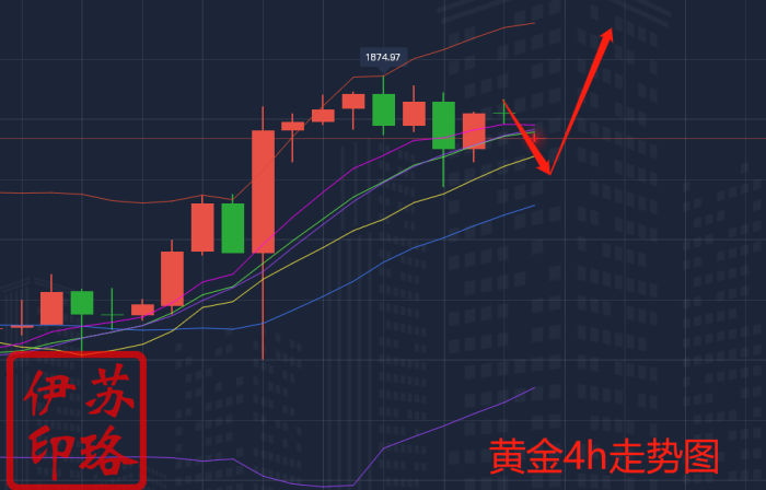 1.22黄金走势图1.png