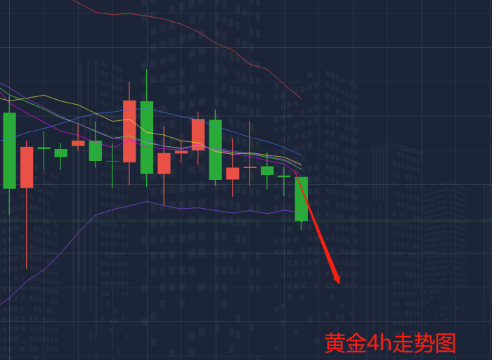 1.27黄金走势图.png