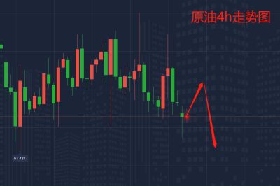 2.1原油走势图.png