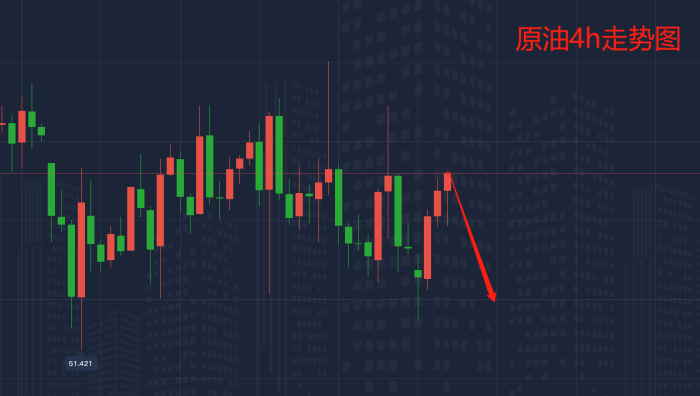 2.1原油走势图2.png