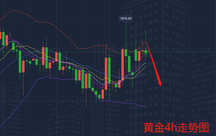 2.1黄金走势图2.png