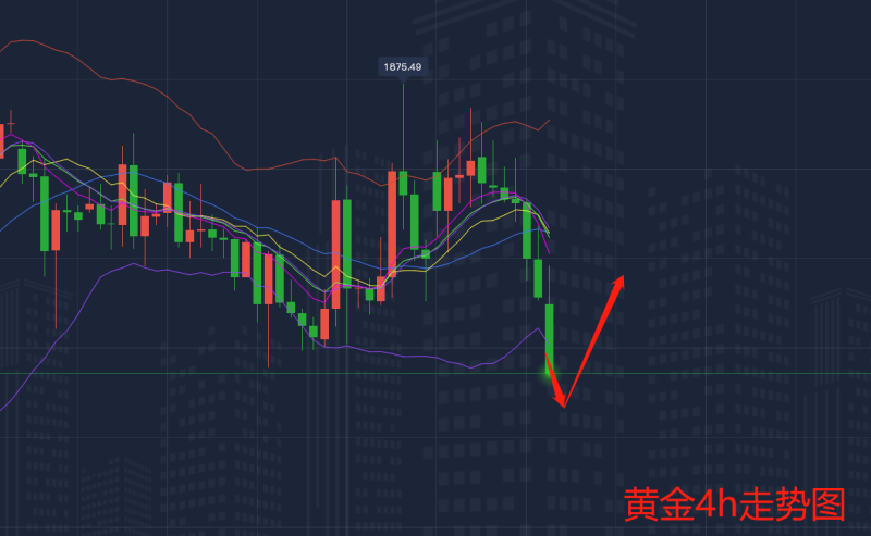2.2黄金走势图2.png