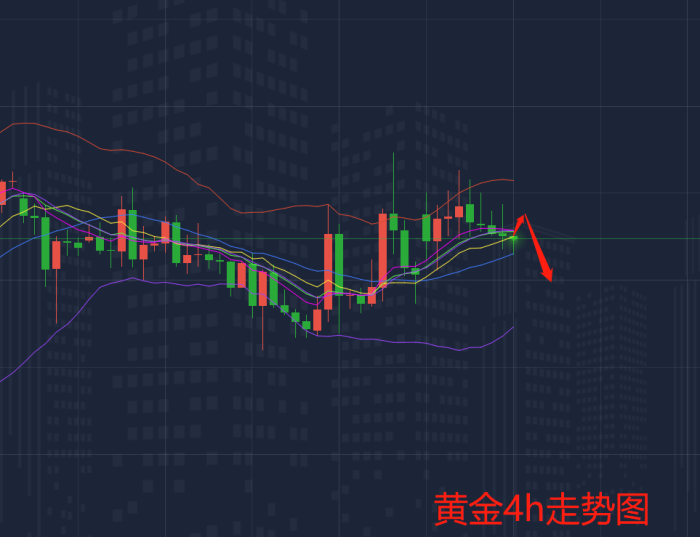 2.2黄金走势图.png