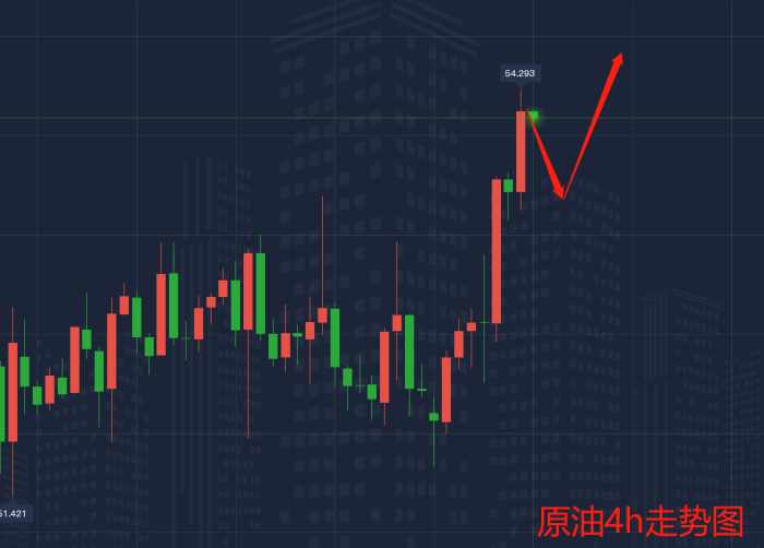 2.2原油走势图.png