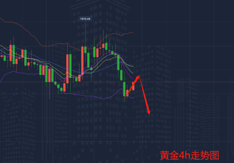 2.3黄金走势图.png