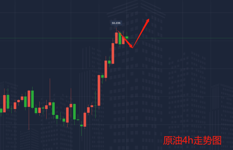 2.3原油走势图.png