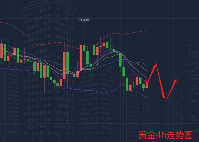 2.3黄金走势图1.png