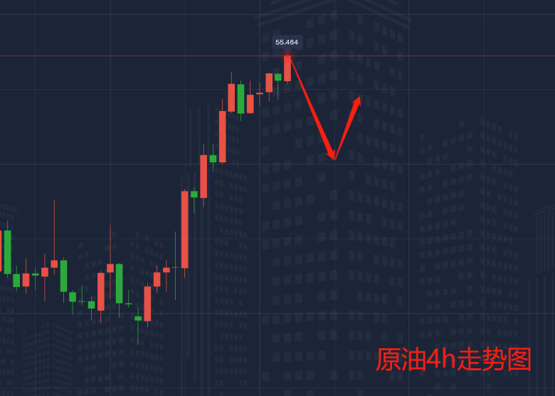 2.3原油走势图2.png