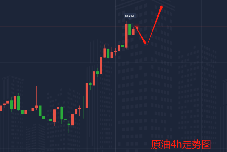 2.4原油走势.png