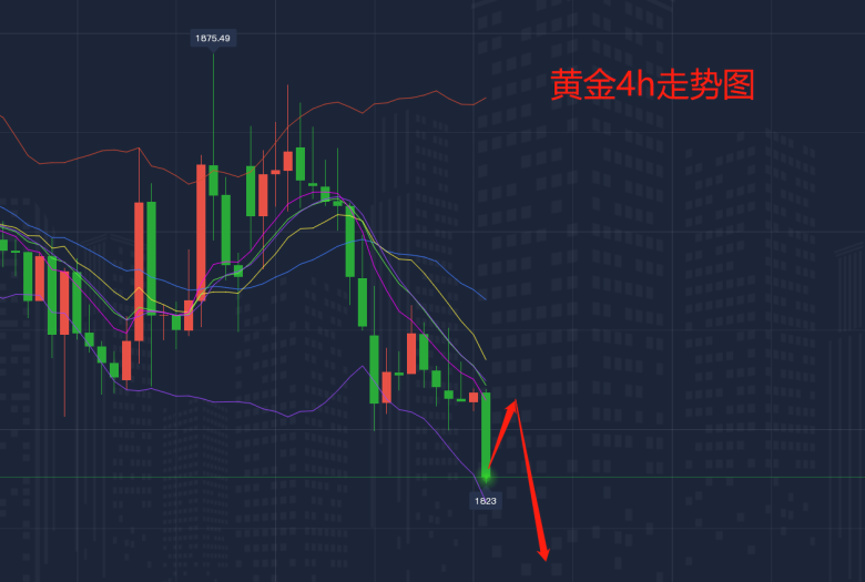 2.4黄金4h走势图.png