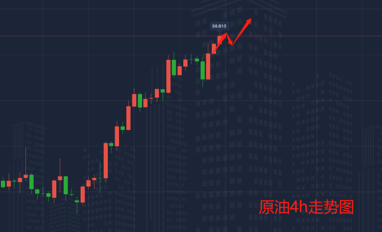 2.5原油走势图.png
