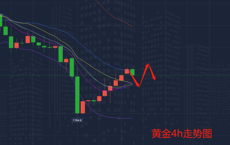 2.8黄金走势图.png