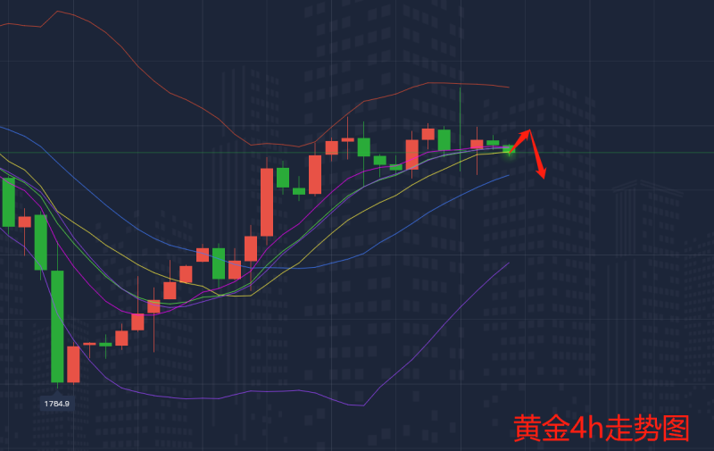 2.11黄金走势图.png