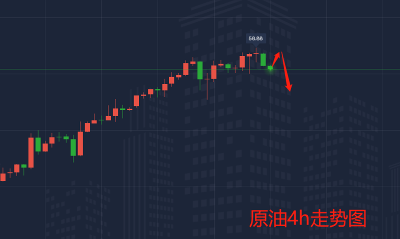 原油4h走势图.png