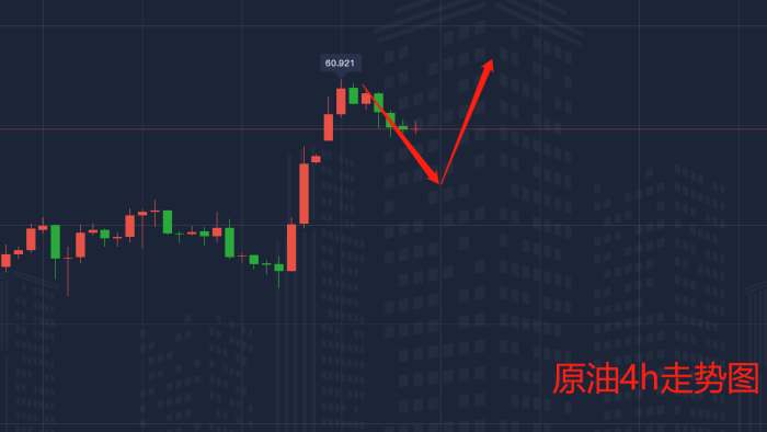 2.16原油4h走势图.png
