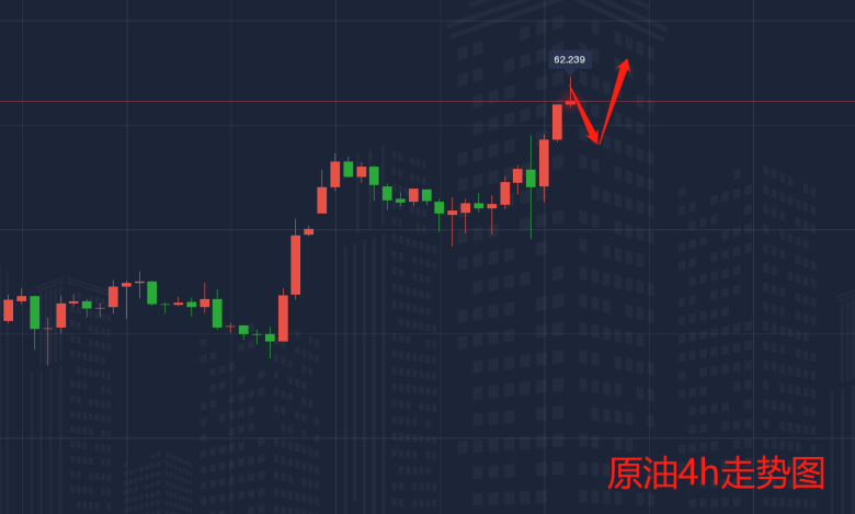2.18原油走势图.png