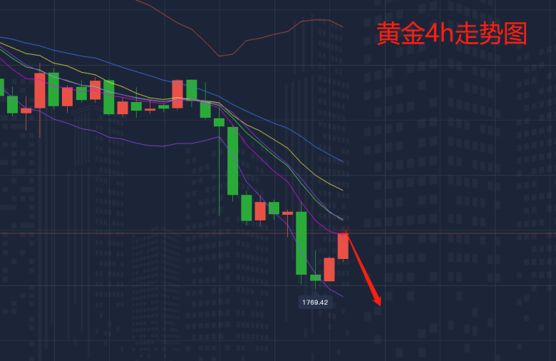 2.18黄金走势图.png