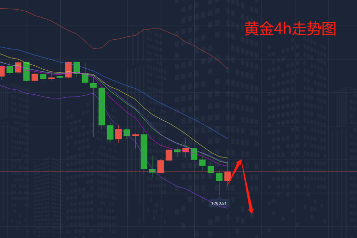 2.19走势图.png