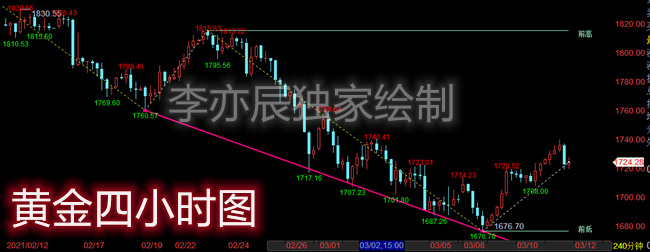 黄金1.png
