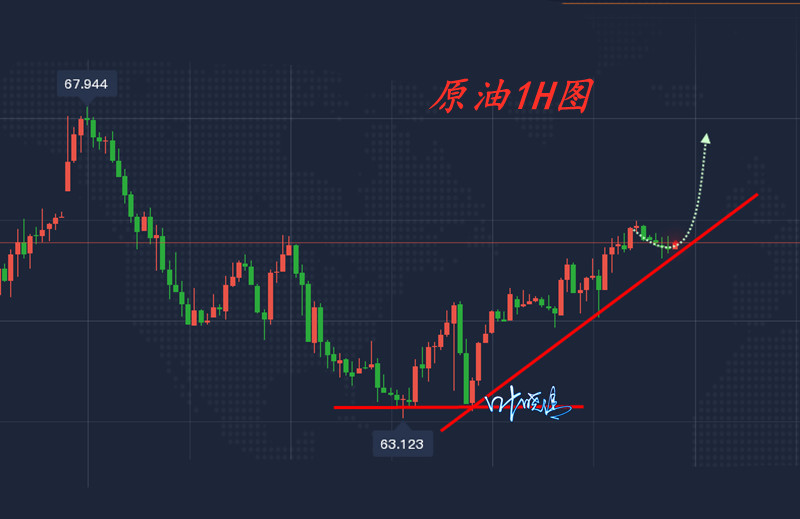 3.12原油.jpg