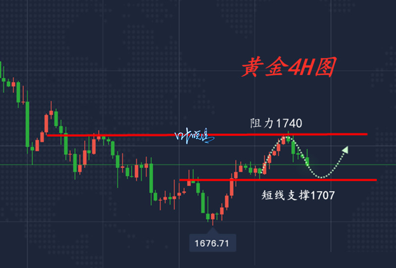 3.12黄金.jpg