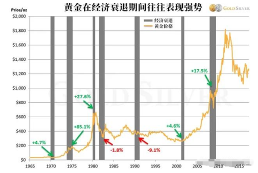 大空头来了！投行：黄金或已见顶 2022年底金价将暴跌至1500美元