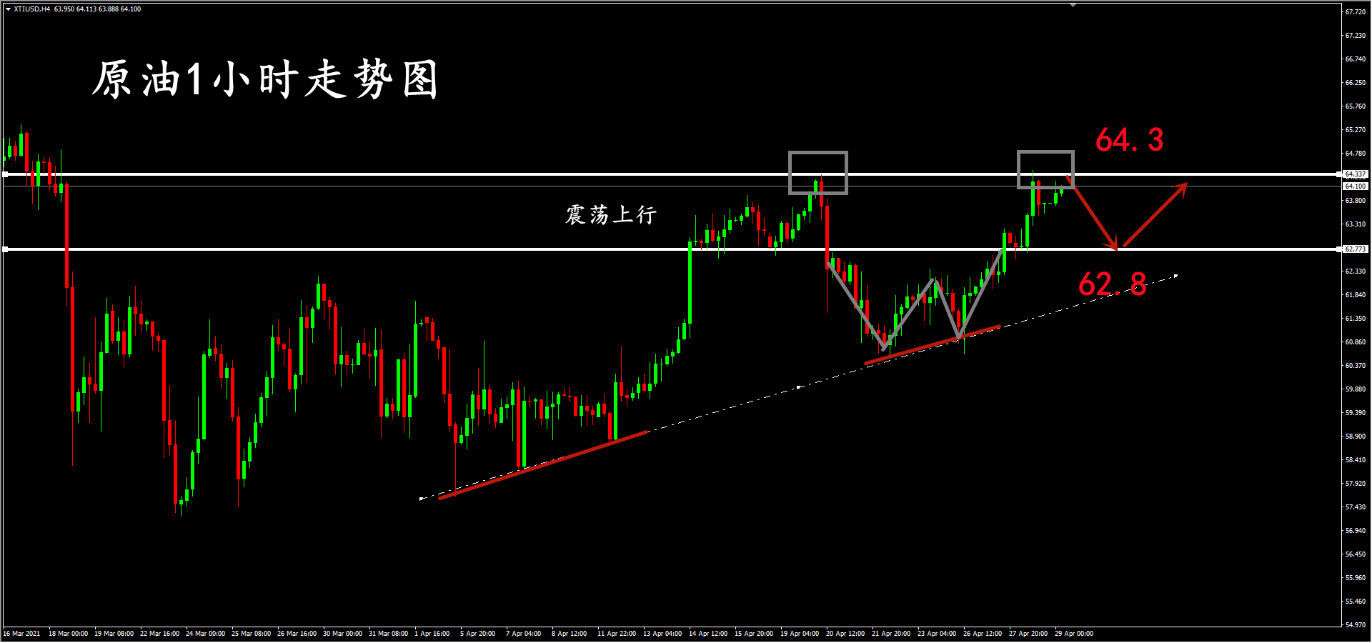 XTIUSD 4.29.png