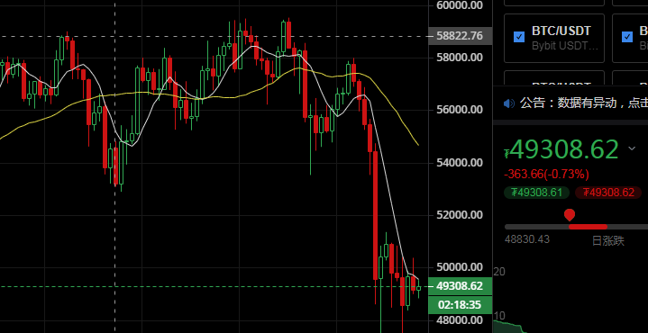 5.14 BTC-ETH-狗狗币BCH策略建议