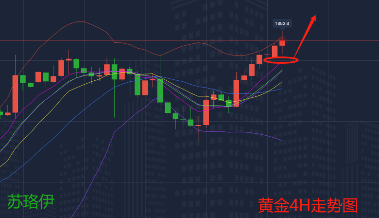 5.17黄金走势图1.png