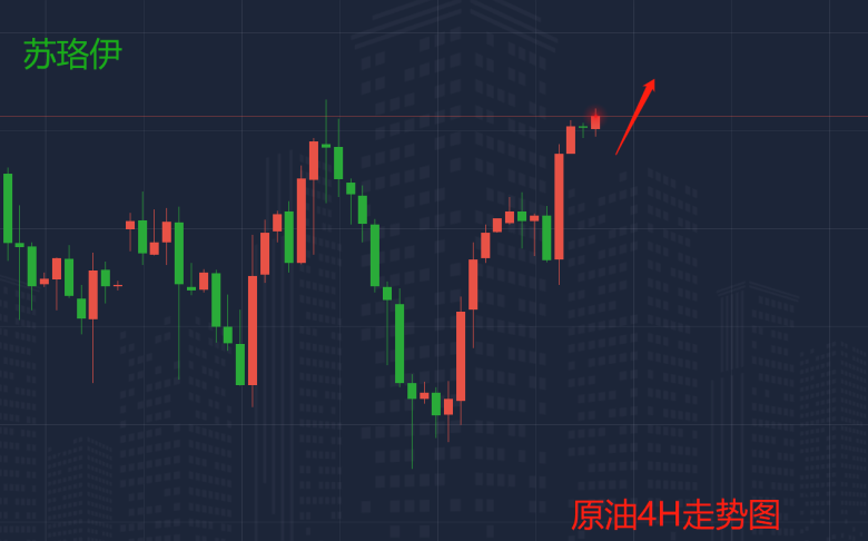 5.18原油走势图.png
