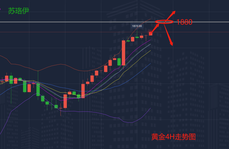 5.18黄金走势图2.png
