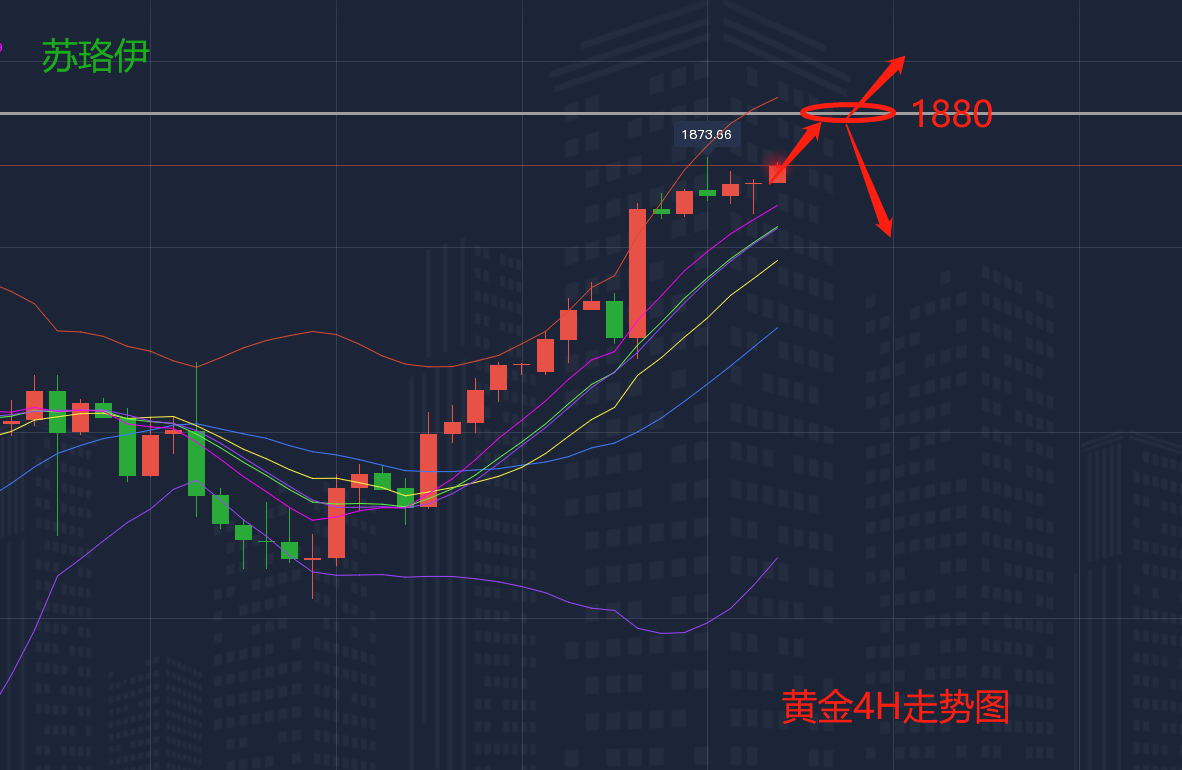 5.18黄金走势图2.png