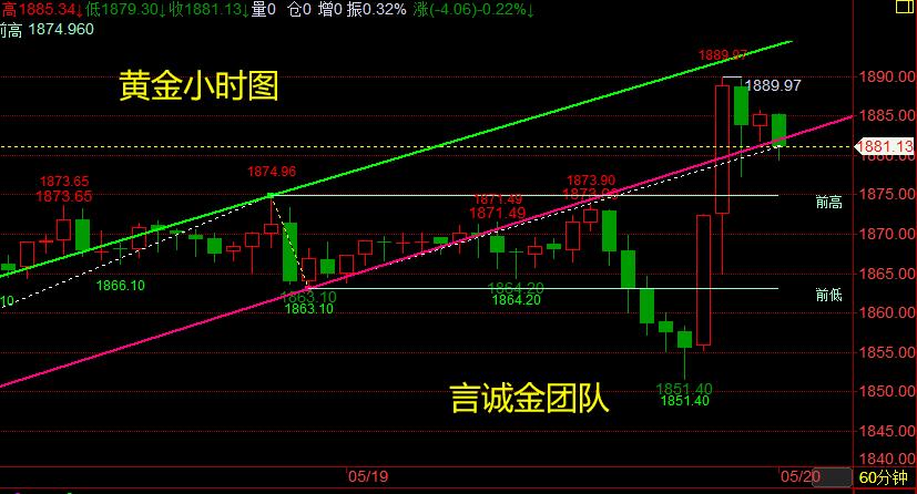 5.20黃金.jpg
