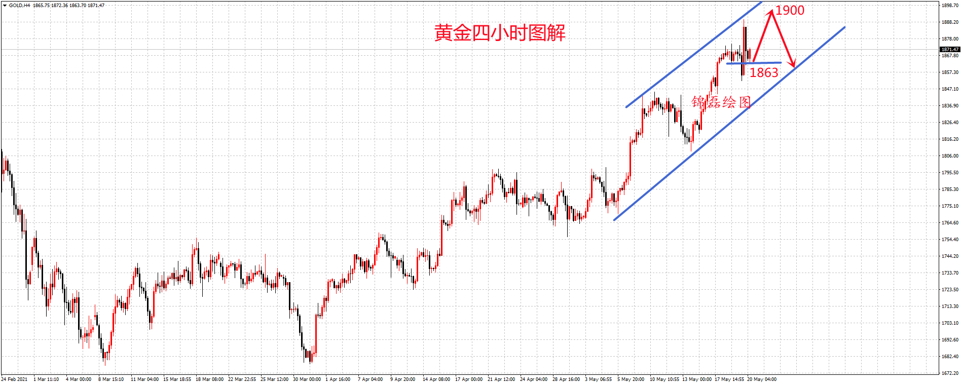 gold-h4-plotio-bullion-limited.png