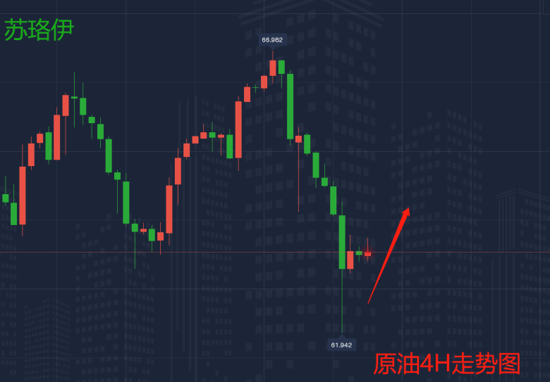 5.20原油走势图.png