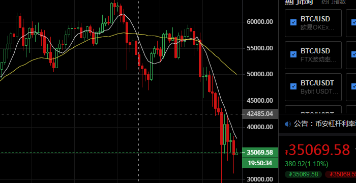 5.24比特币BTC依旧看跌，盘中操作建议