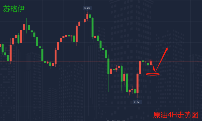 5.24原油4H走势图.png