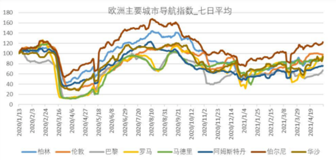 欧美经济重启 需求逐渐复苏