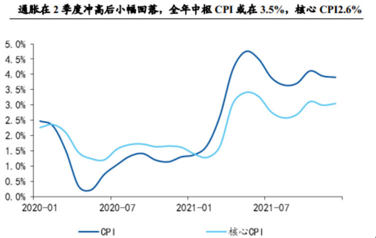 通胀预期仍在 油价或不平淡