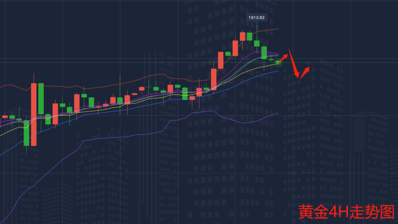 5.27黄金走势图.png