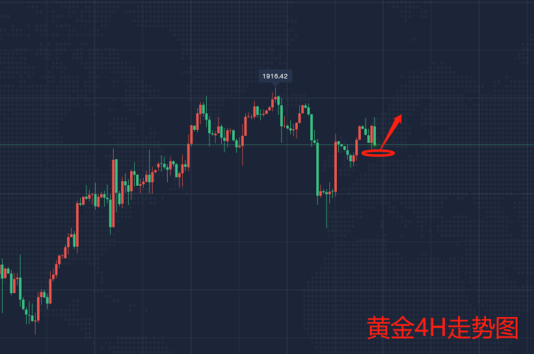 黄金4H走势图2.png