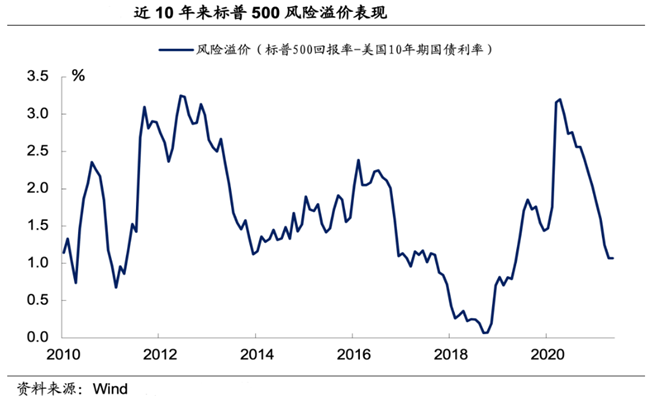 百利好：拜登加码财政刺激 美股短期延续上行