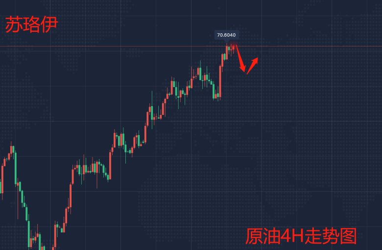 6.9原油走势图2.png
